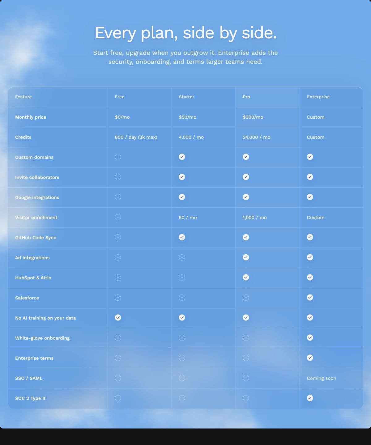 Reference 1 for Cloudscape Accordion FAQ